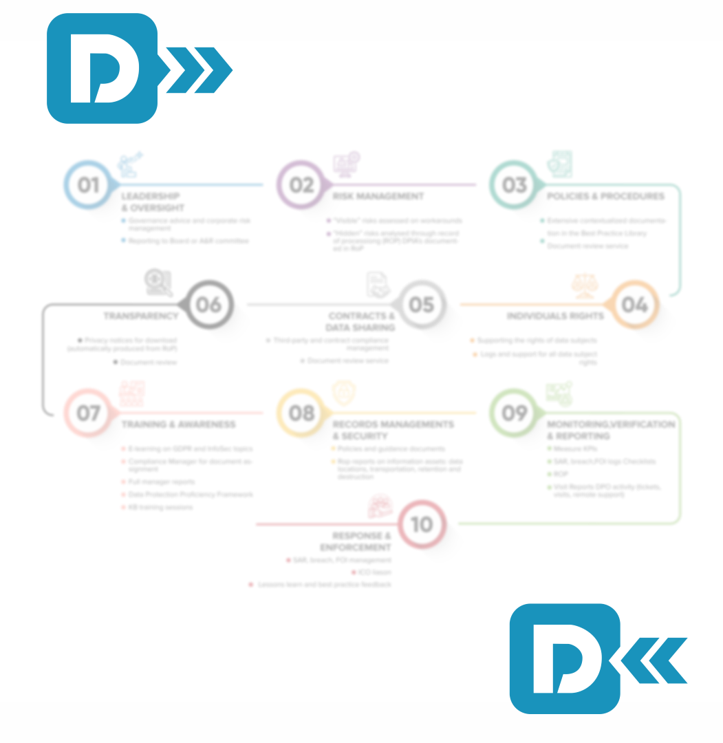 Data Protection Education Framework Data Protection Education Framework